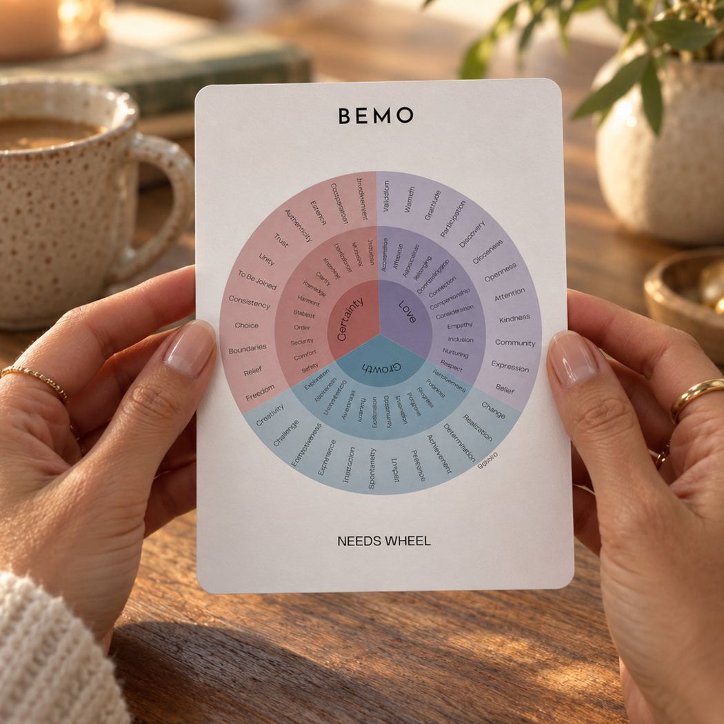 Hands holding the BeMo Needs Wheel card