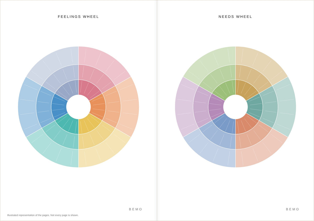 Feelings & Needs Wheels