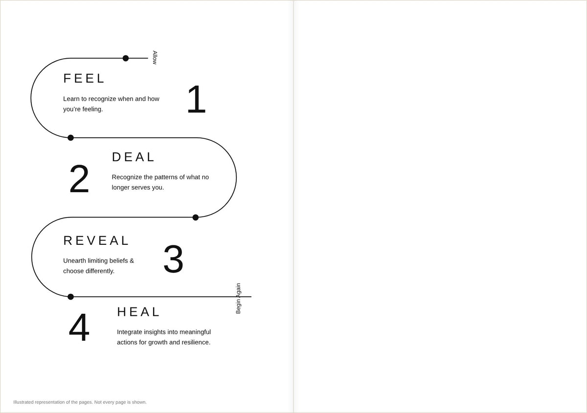 The Cycle of Healing