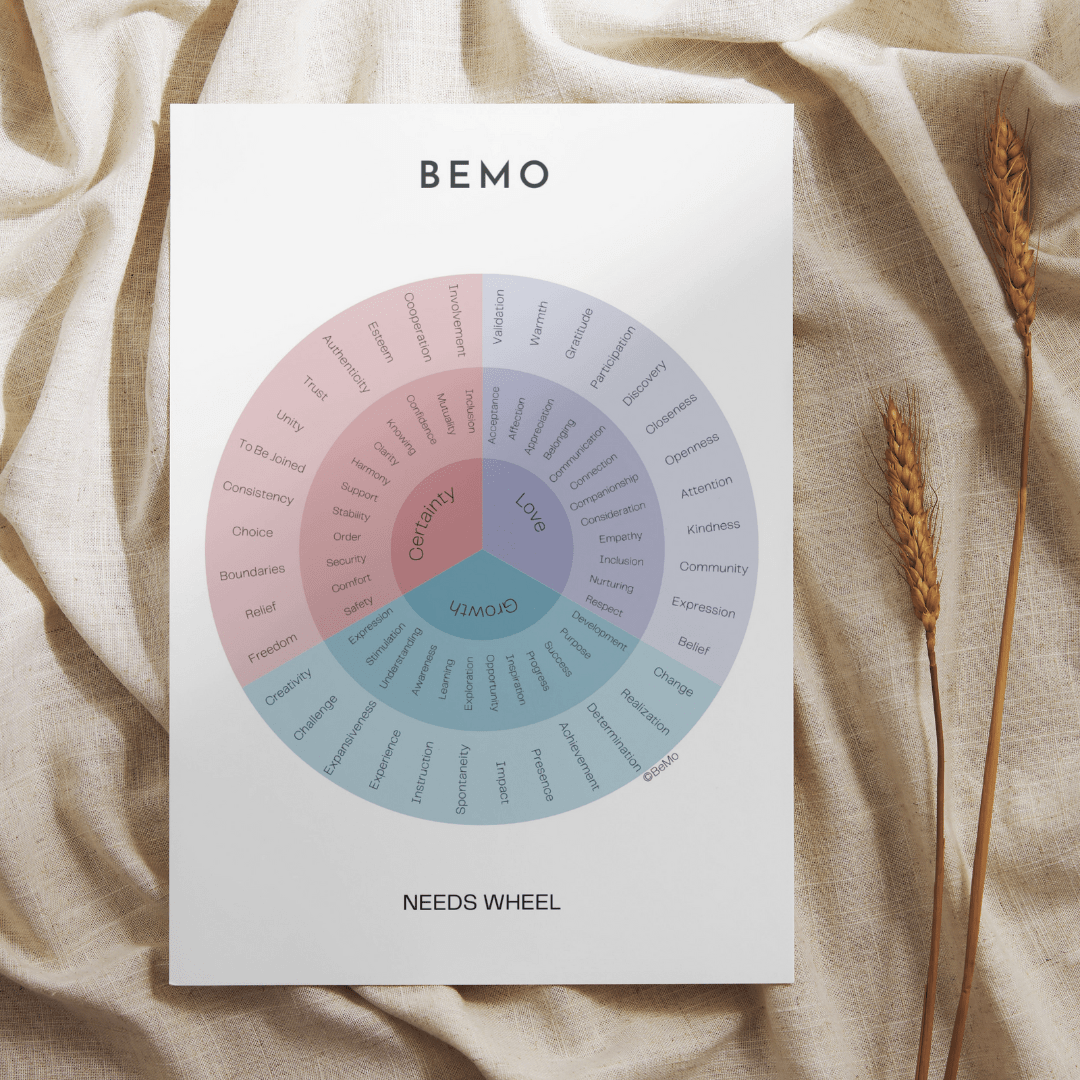 The BeMo Feelings & Needs Wheel Bookmark - BeMo Journal